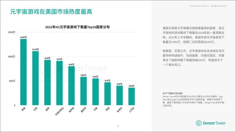 《Sensor+Tower++元宇宙概念下的移动游戏市场洞察-28页-WN9》 - 第7页预览图