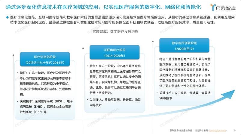 《2024年新质生产力引领的新机遇研究报告》 - 第5页预览图