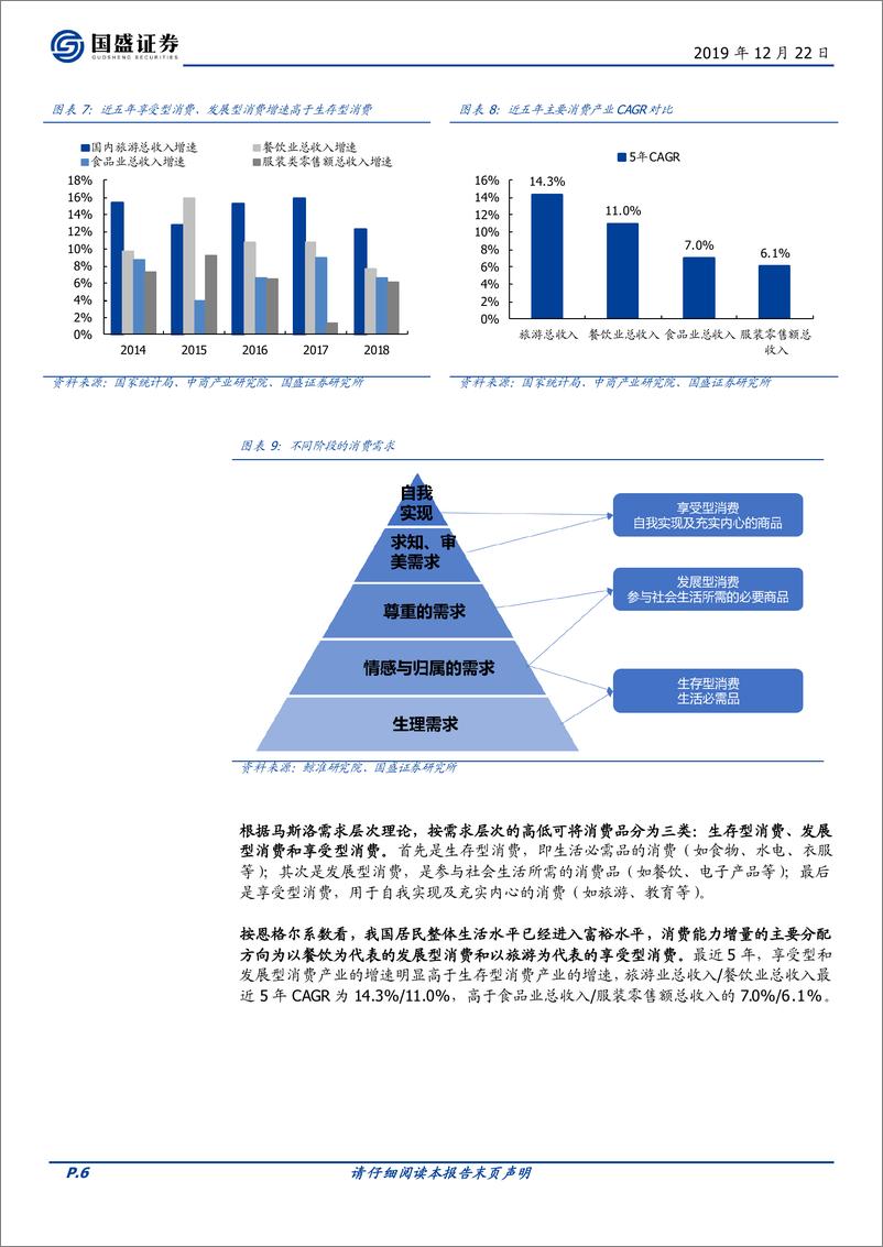 《休闲服务行业2020年投资策略：把握阿尔法，拥抱估值之锚变化-20191222-国盛证券-31页》 - 第7页预览图