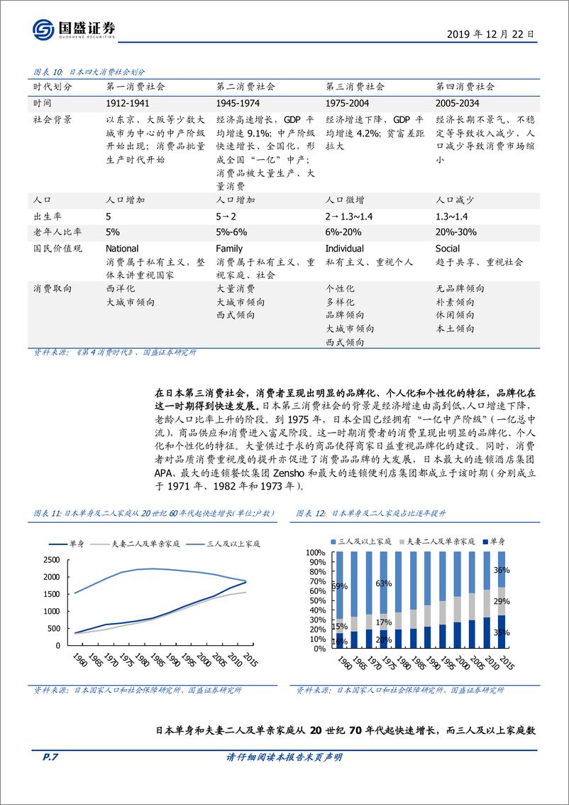 《休闲服务行业2020年投资策略：把握阿尔法，拥抱估值之锚变化-20191222-国盛证券-31页》 - 第8页预览图