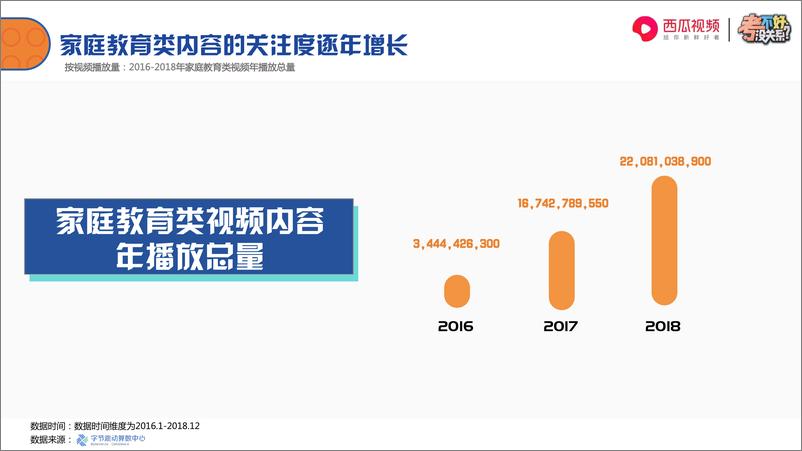 《今日头条-2018中国小学生家庭教育白皮书-2019.1-38页》 - 第6页预览图