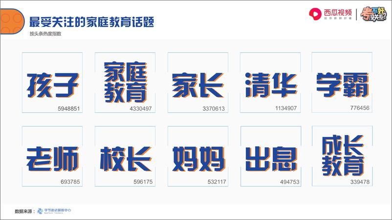 《今日头条-2018中国小学生家庭教育白皮书-2019.1-38页》 - 第8页预览图