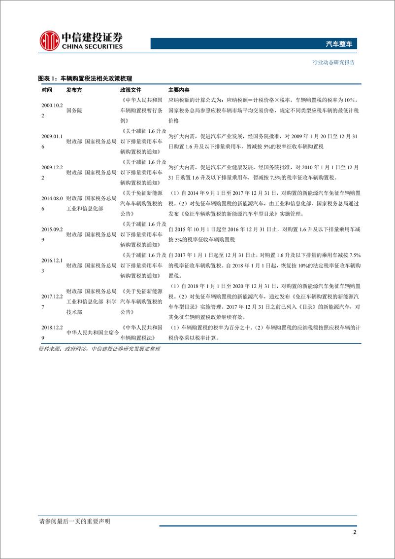 《汽车整车行业：两部委发布车辆购置税具体细则，中长期利好汽车消费-20190529-中信建投-11页》 - 第4页预览图