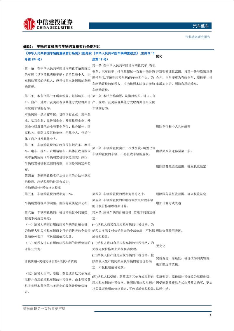 《汽车整车行业：两部委发布车辆购置税具体细则，中长期利好汽车消费-20190529-中信建投-11页》 - 第5页预览图