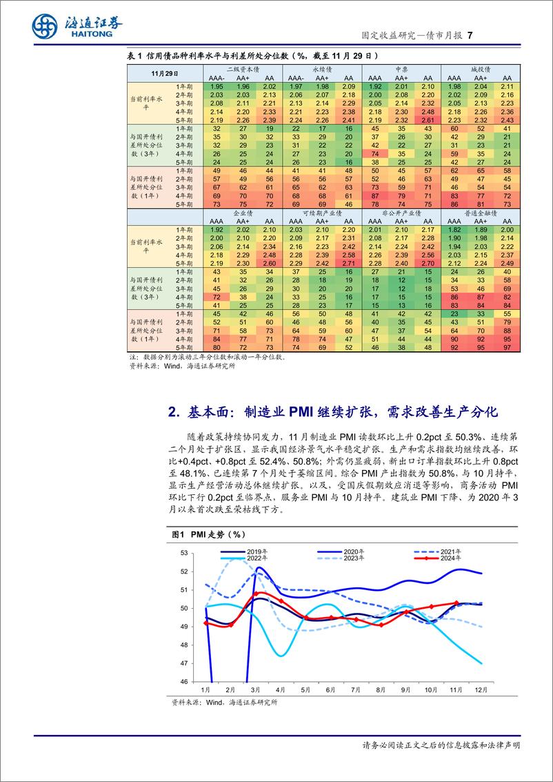 《债市月报：利率迈向新低路上的三个风险提示-241201-海通证券-24页》 - 第7页预览图