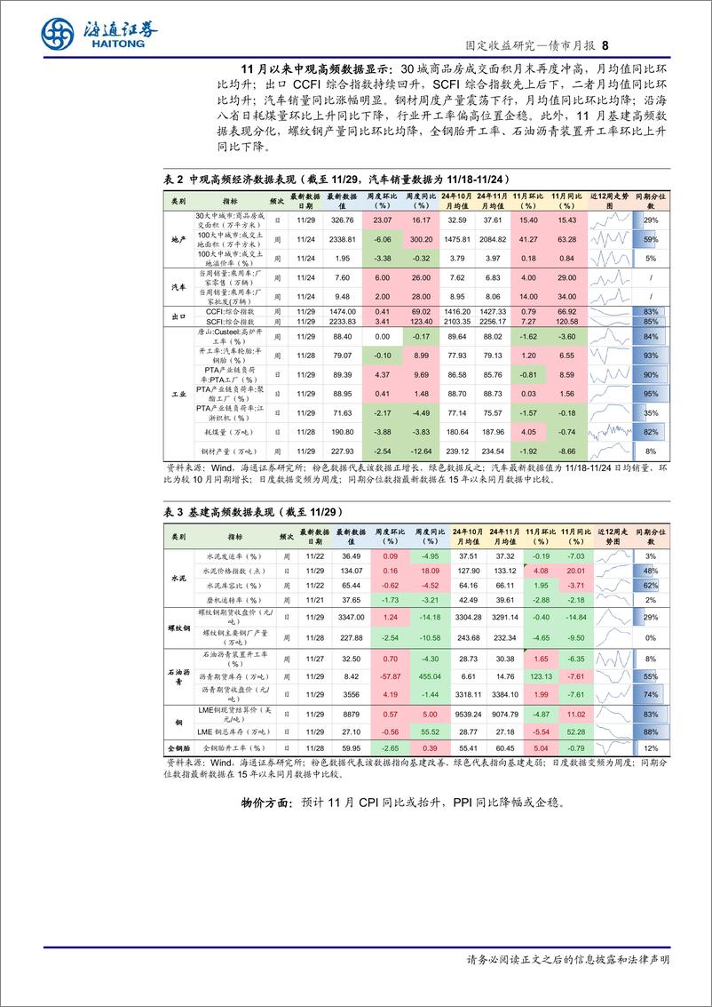 《债市月报：利率迈向新低路上的三个风险提示-241201-海通证券-24页》 - 第8页预览图