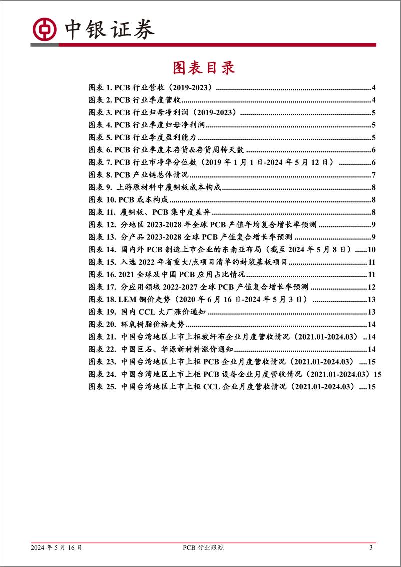 《PCB行业跟踪：下游复苏带动景气回温，成本驱动覆铜板先行-240516-中银证券-18页》 - 第3页预览图