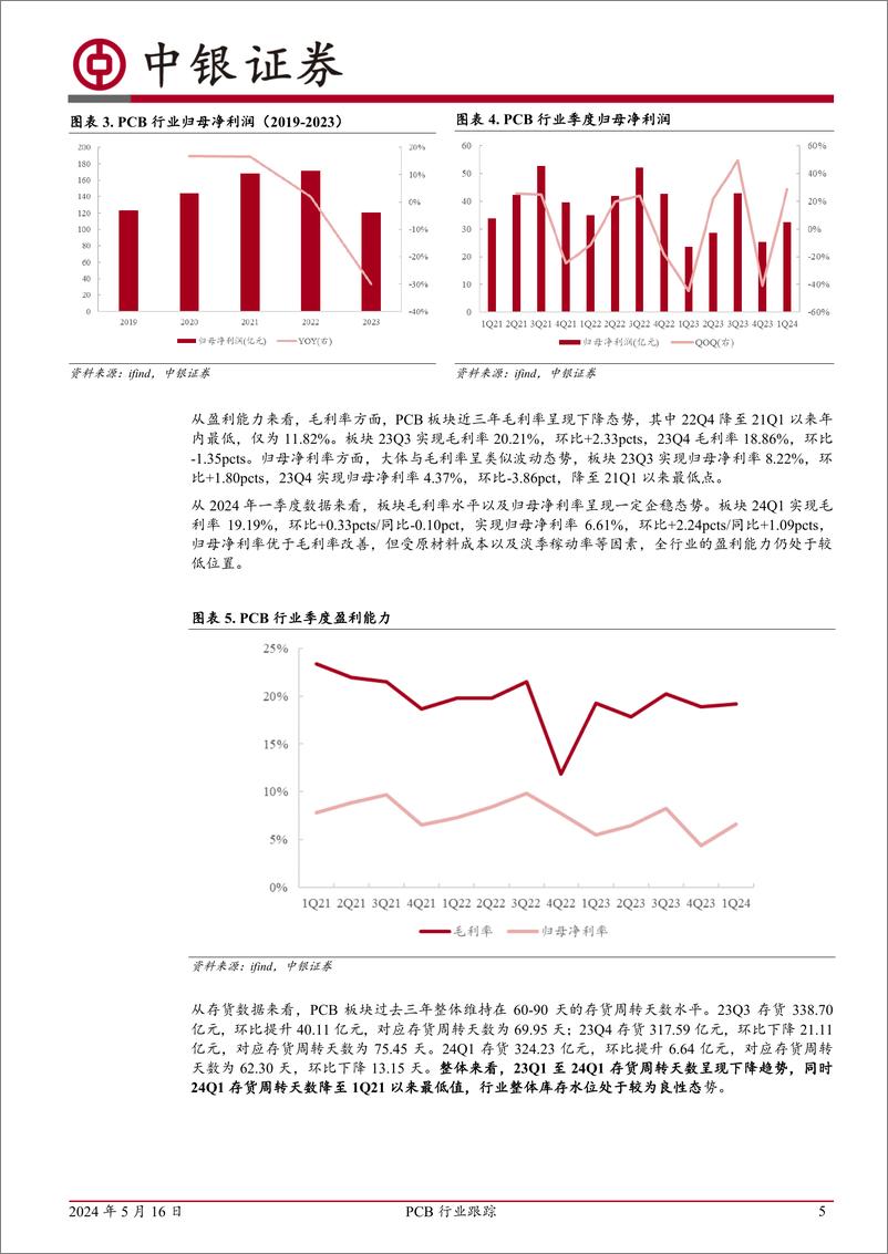 《PCB行业跟踪：下游复苏带动景气回温，成本驱动覆铜板先行-240516-中银证券-18页》 - 第5页预览图