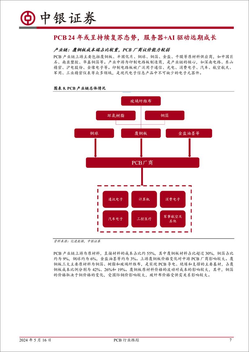 《PCB行业跟踪：下游复苏带动景气回温，成本驱动覆铜板先行-240516-中银证券-18页》 - 第7页预览图