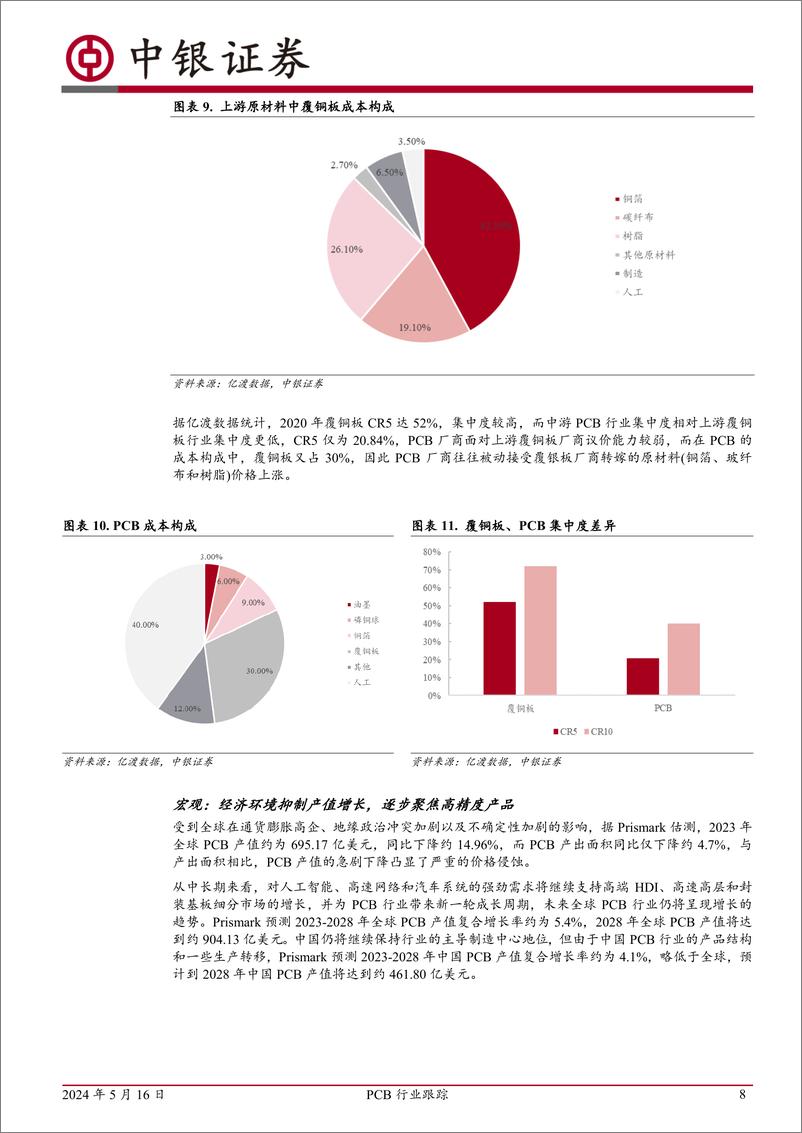 《PCB行业跟踪：下游复苏带动景气回温，成本驱动覆铜板先行-240516-中银证券-18页》 - 第8页预览图