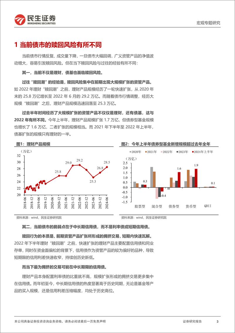 《宏观专题研究：债市的脆弱点在哪？-240825-民生证券-14页》 - 第3页预览图