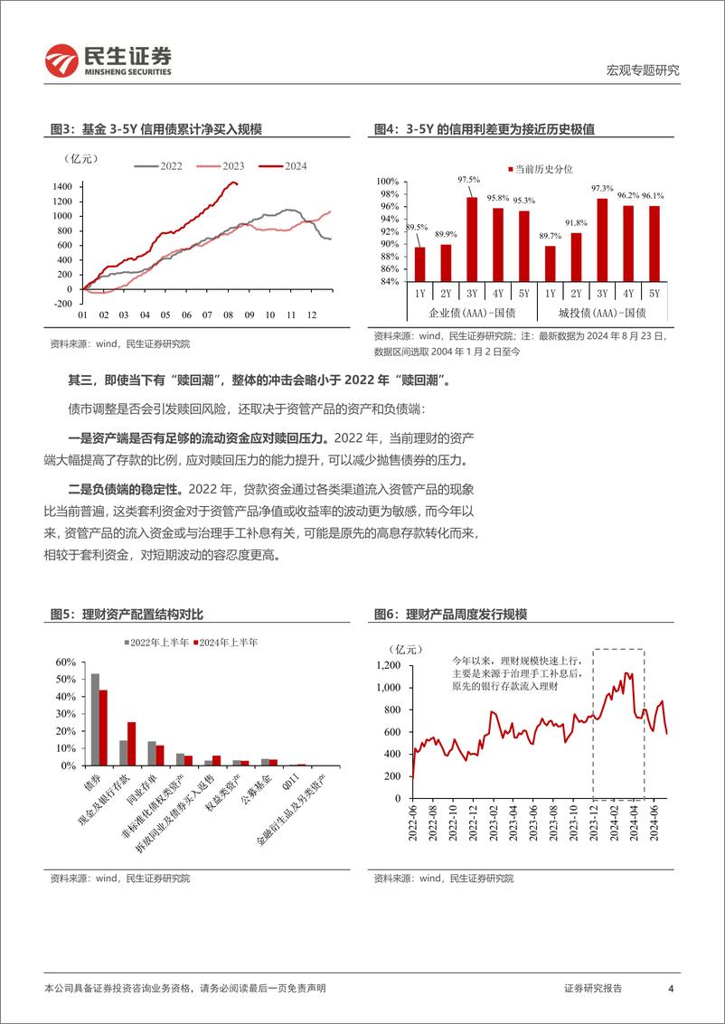 《宏观专题研究：债市的脆弱点在哪？-240825-民生证券-14页》 - 第4页预览图