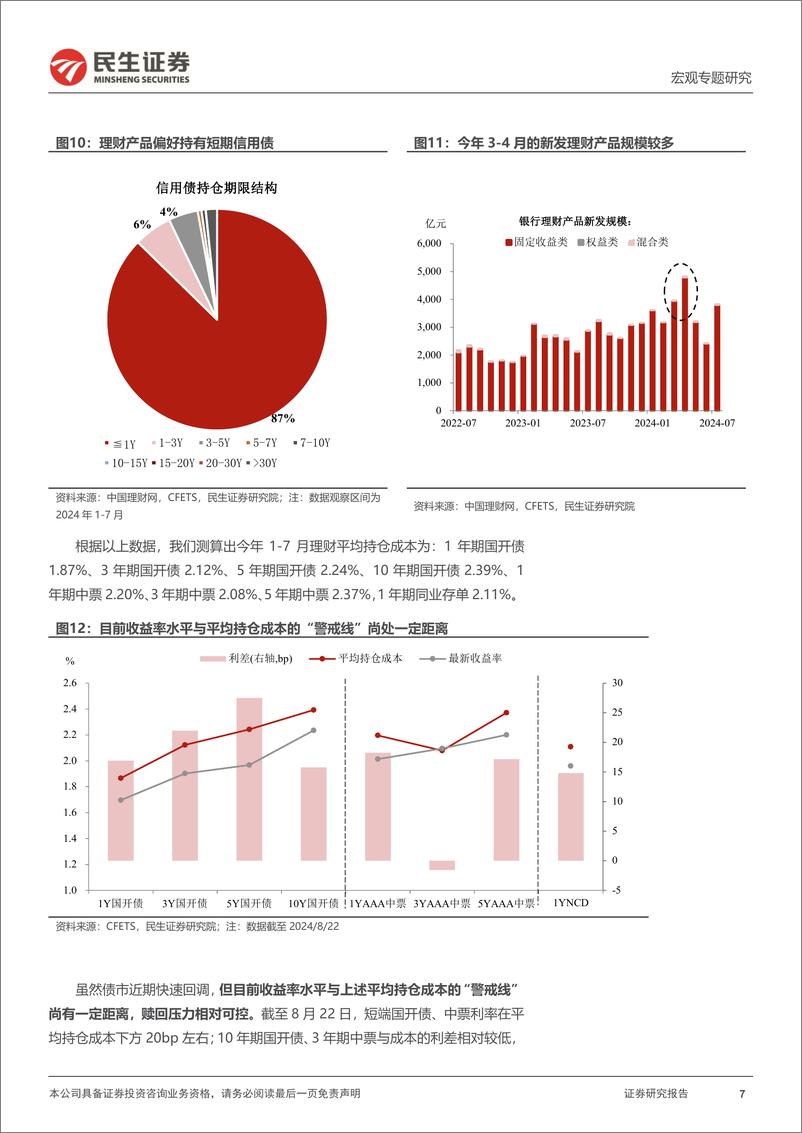 《宏观专题研究：债市的脆弱点在哪？-240825-民生证券-14页》 - 第7页预览图