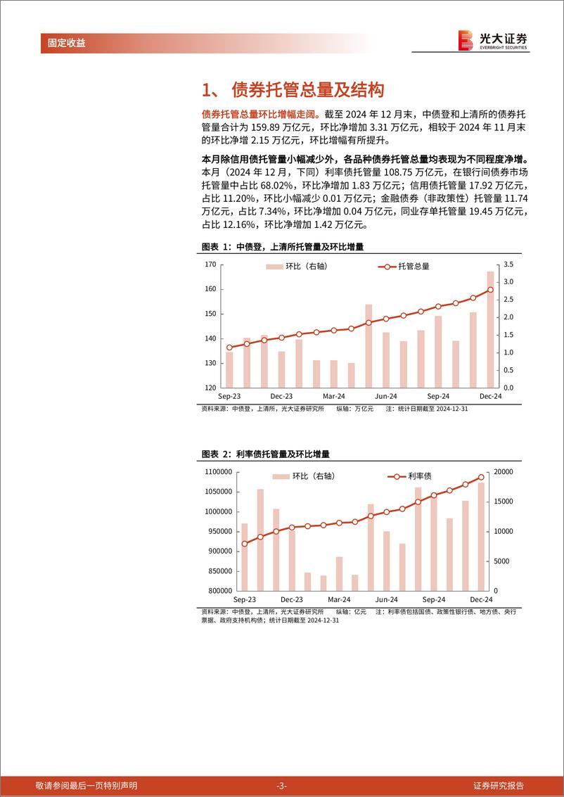 《2024年12月份债券托管量数据点评：利率债托管量环比净增，信用债托管量环比净减-250116-光大证券-11页》 - 第3页预览图