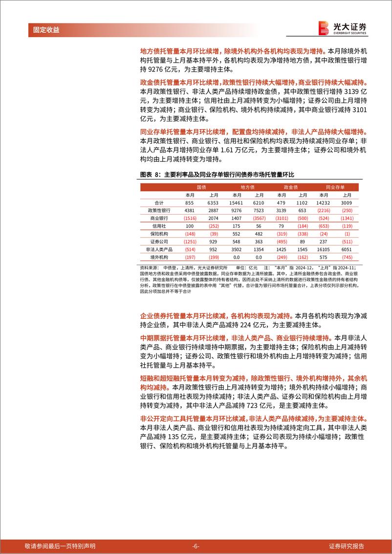 《2024年12月份债券托管量数据点评：利率债托管量环比净增，信用债托管量环比净减-250116-光大证券-11页》 - 第6页预览图