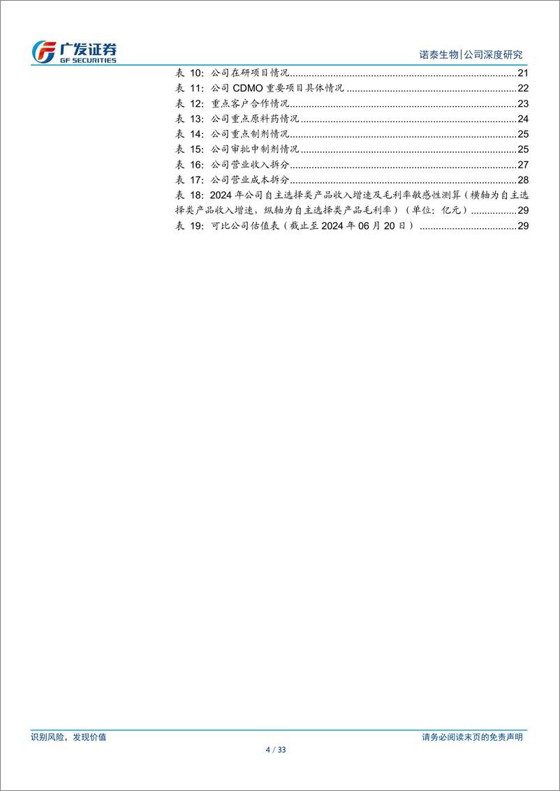 《诺泰生物(688076)前瞻布局立先发优势，长期增长空间可期-240620-广发证券-33页》 - 第4页预览图