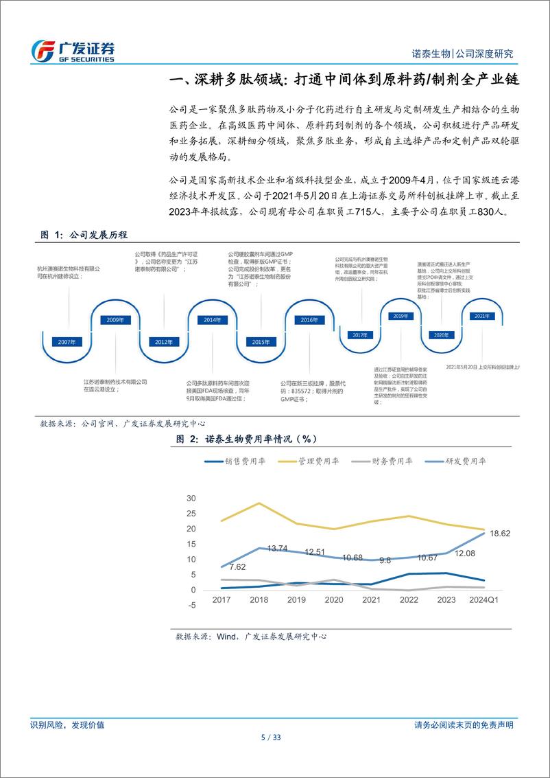 《诺泰生物(688076)前瞻布局立先发优势，长期增长空间可期-240620-广发证券-33页》 - 第5页预览图