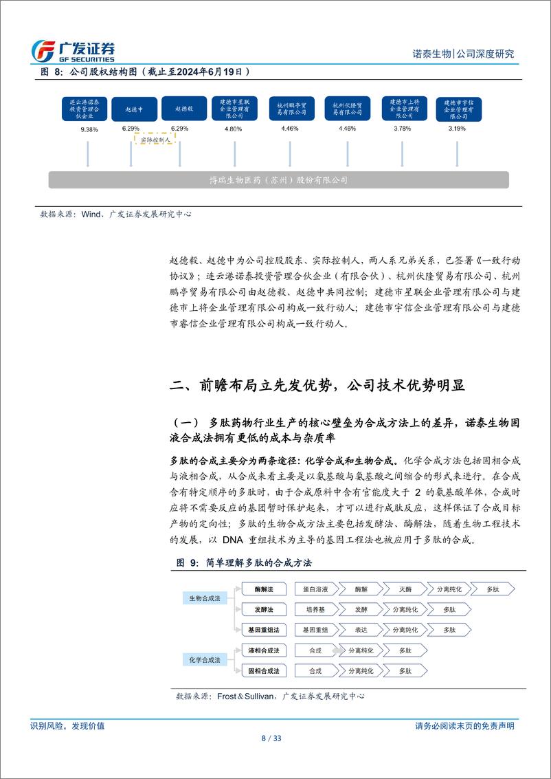 《诺泰生物(688076)前瞻布局立先发优势，长期增长空间可期-240620-广发证券-33页》 - 第8页预览图