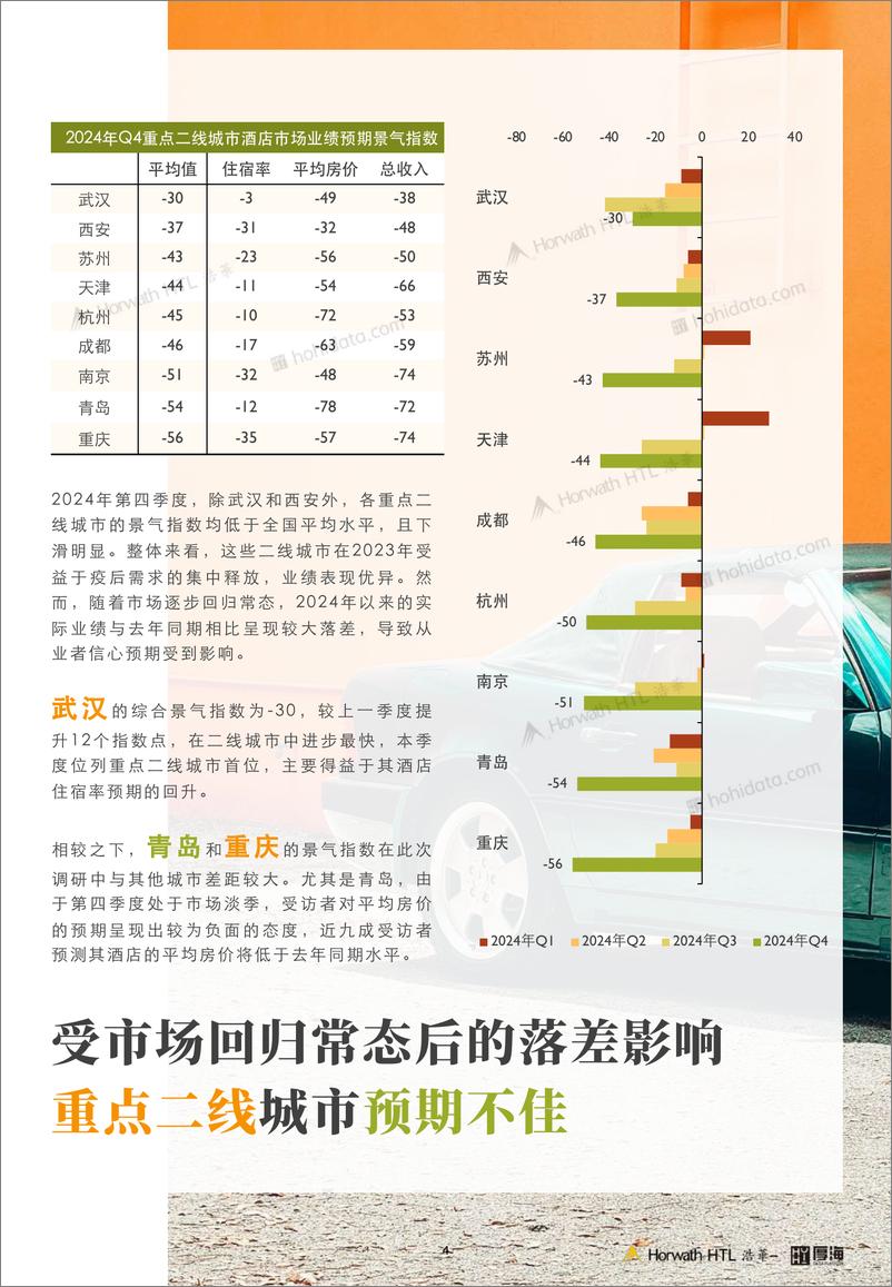 《2024第四季度中国酒店市场景气调查报告-11页》 - 第5页预览图