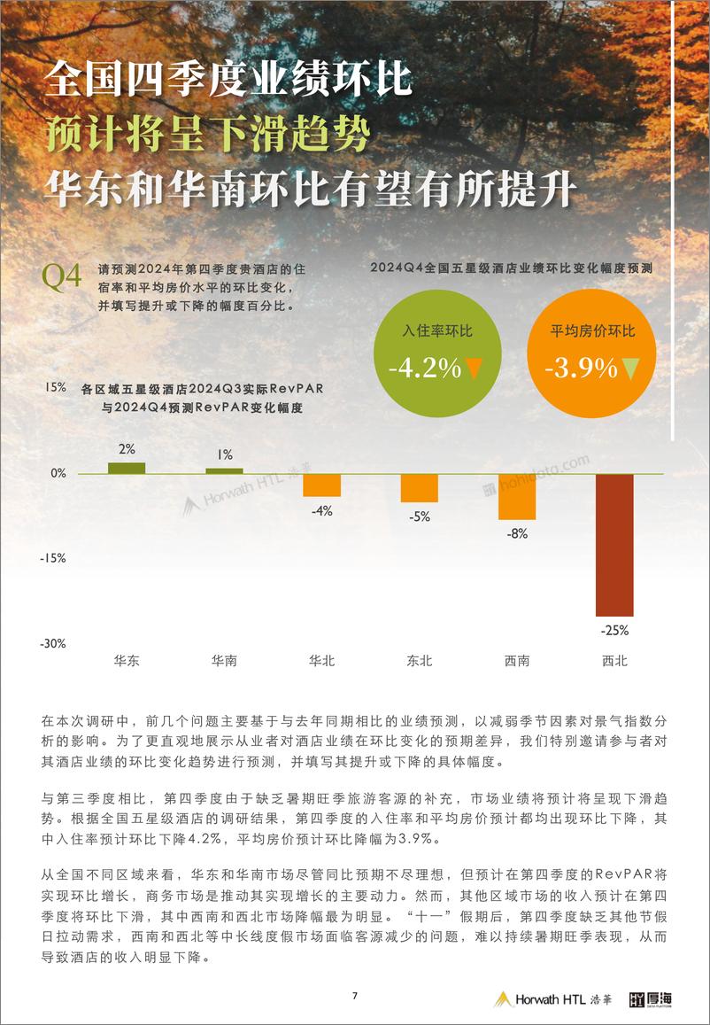 《2024第四季度中国酒店市场景气调查报告-11页》 - 第8页预览图