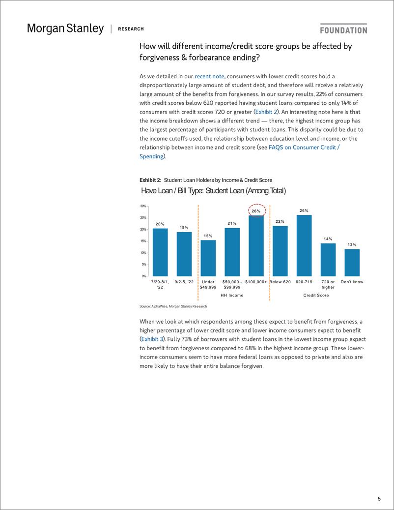 《Consumer Finance, US Economics, and Securitized Products》 - 第6页预览图