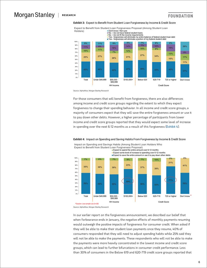 《Consumer Finance, US Economics, and Securitized Products》 - 第7页预览图