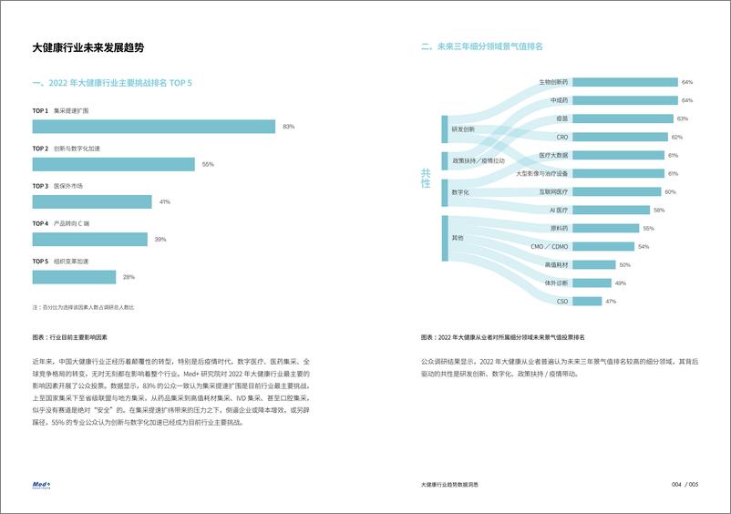 《2022大健康组织与人才趋势白皮书-2023.04-88页》 - 第7页预览图