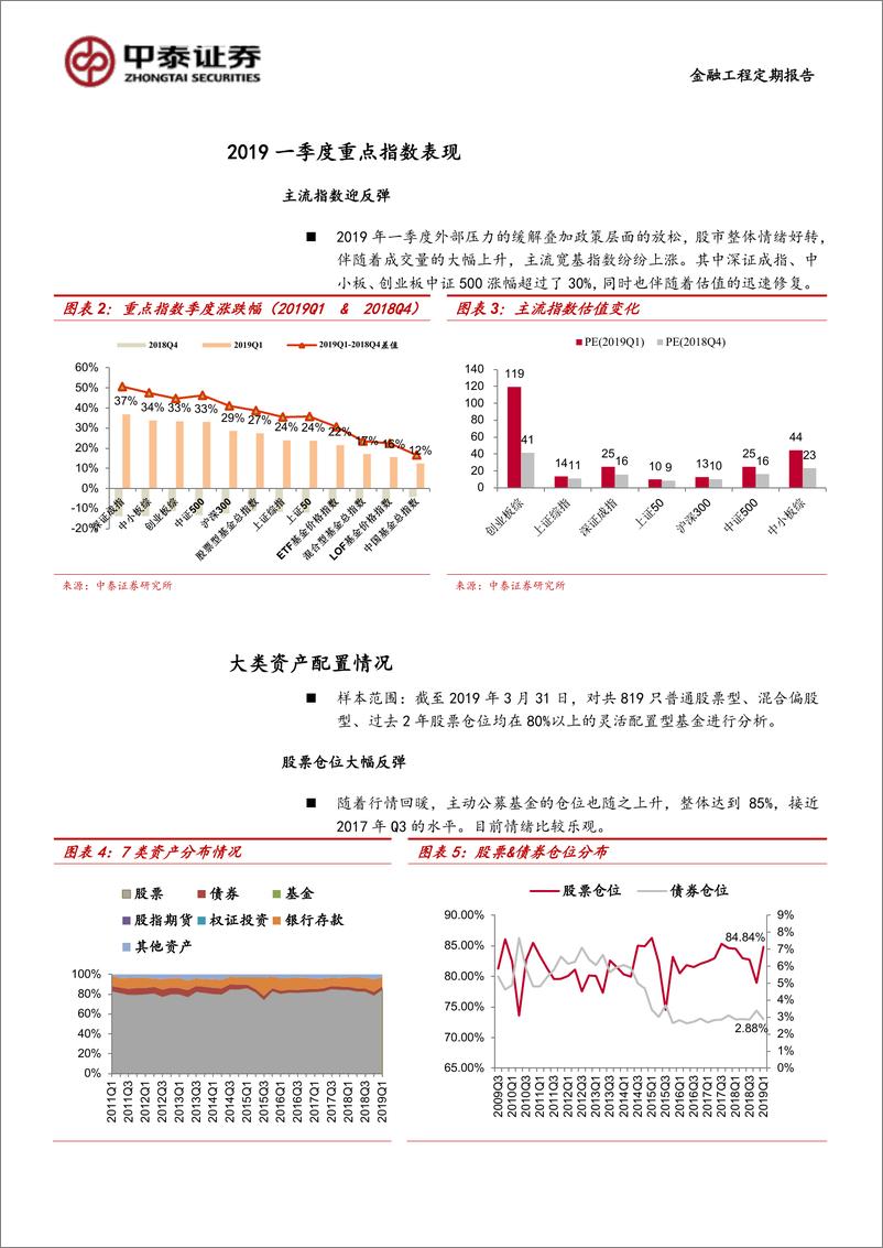 《2019Q1主动股票型基金季报分析：创业板仓位略降，消费重获青睐-20190423-中泰证券-13页》 - 第6页预览图