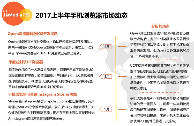 《2017上半年中国手机浏览器市场研究报告》 - 第5页预览图