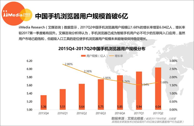 《2017上半年中国手机浏览器市场研究报告》 - 第6页预览图