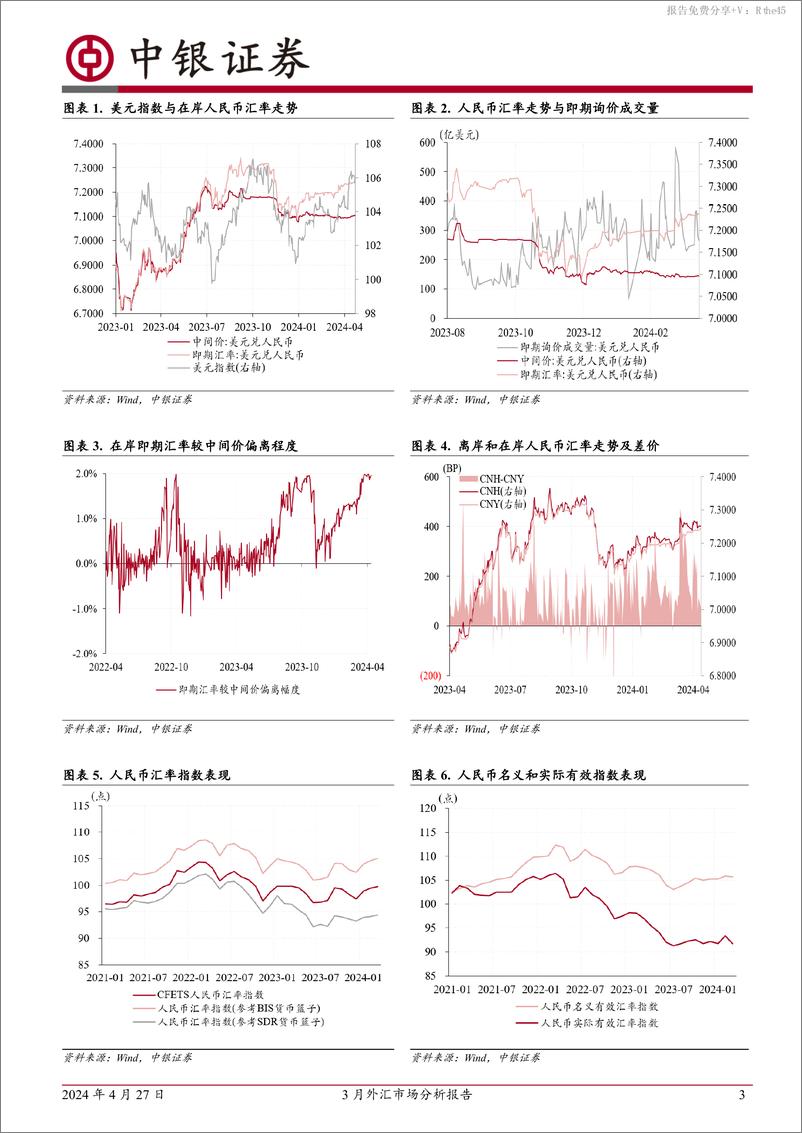 《3月外汇市场分析报告：外汇市场异动，市场结汇意愿减弱驱动外汇供求缺口扩大-240427-中银证券-11页》 - 第3页预览图