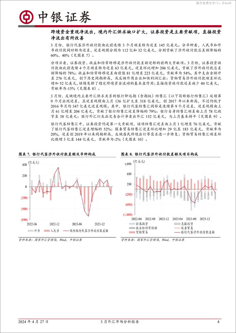 《3月外汇市场分析报告：外汇市场异动，市场结汇意愿减弱驱动外汇供求缺口扩大-240427-中银证券-11页》 - 第4页预览图