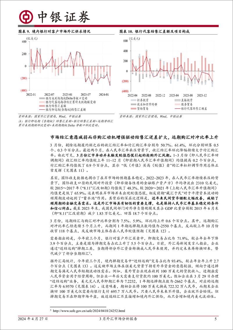 《3月外汇市场分析报告：外汇市场异动，市场结汇意愿减弱驱动外汇供求缺口扩大-240427-中银证券-11页》 - 第5页预览图