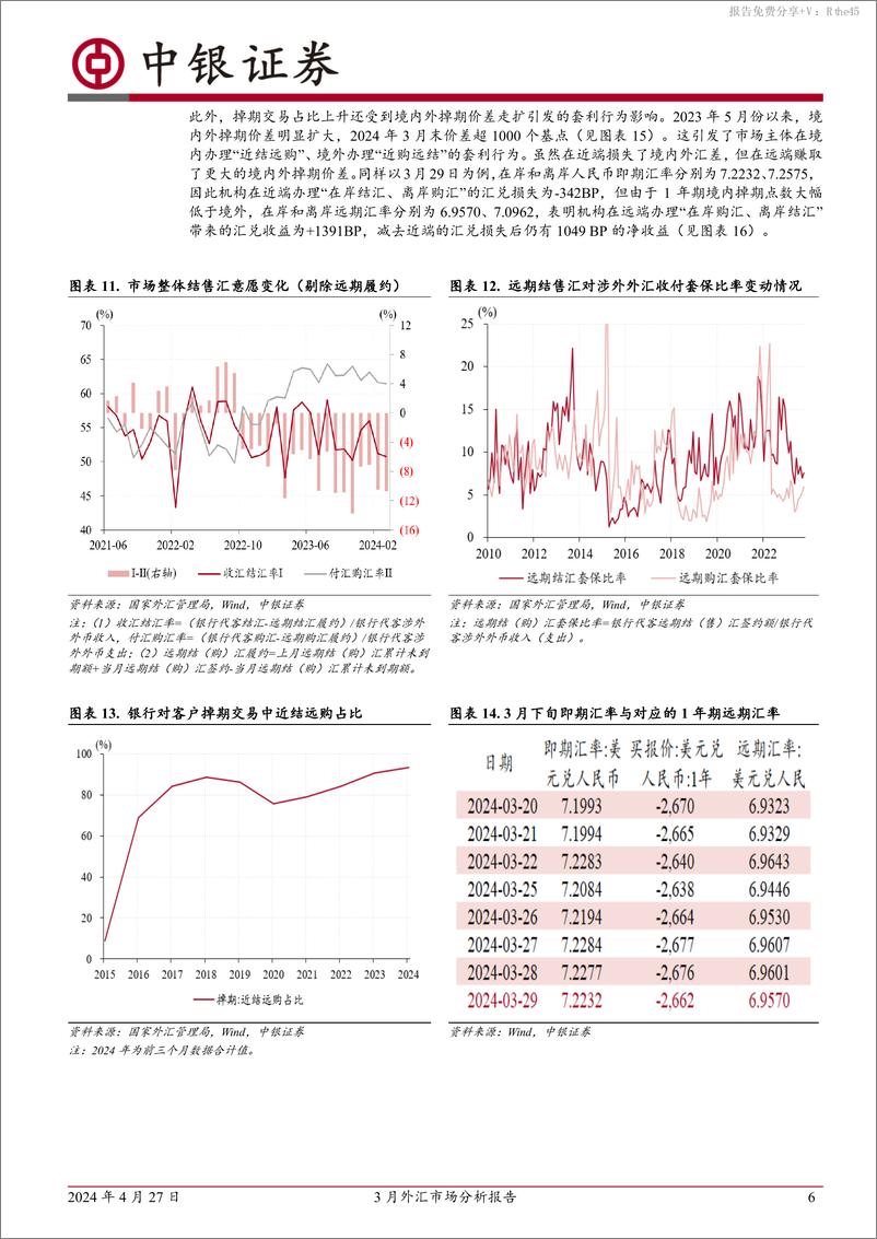 《3月外汇市场分析报告：外汇市场异动，市场结汇意愿减弱驱动外汇供求缺口扩大-240427-中银证券-11页》 - 第6页预览图