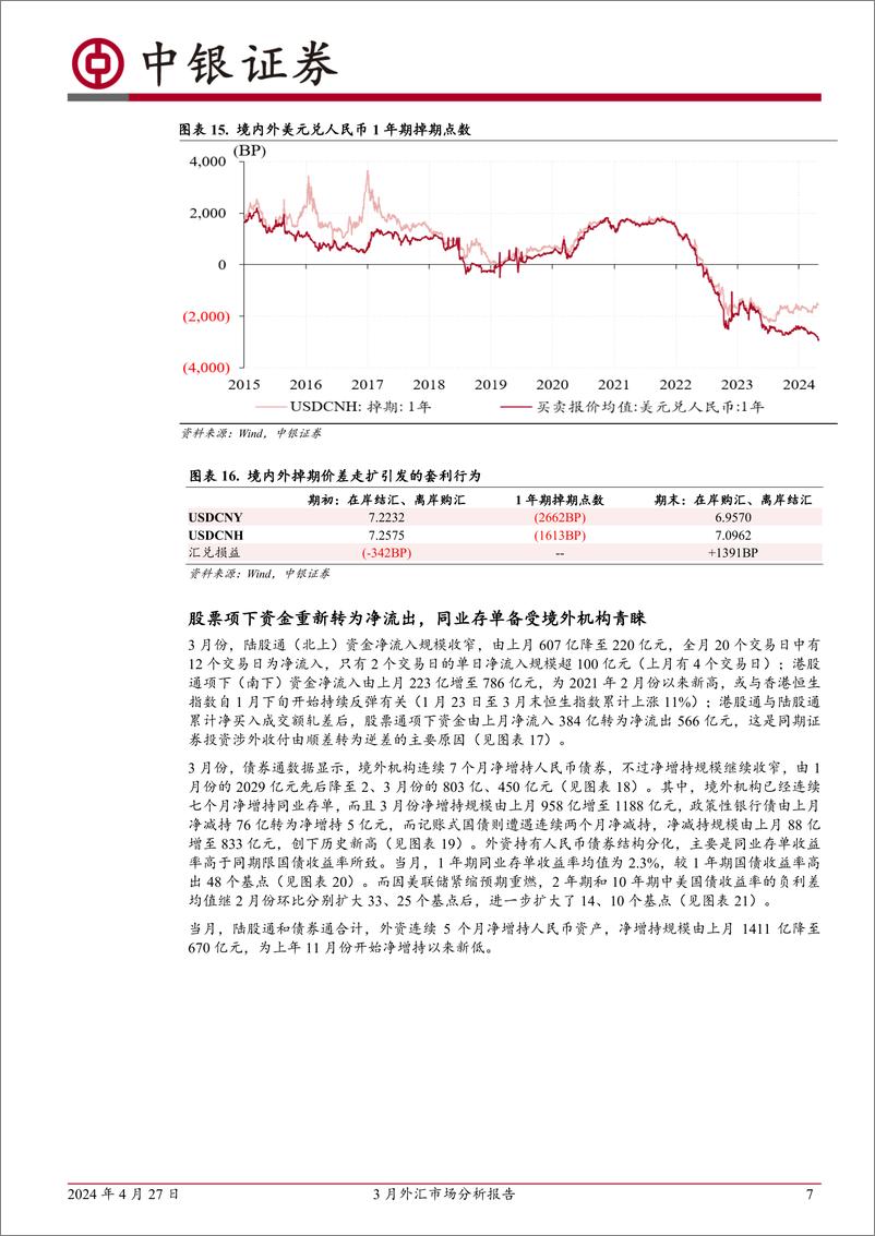 《3月外汇市场分析报告：外汇市场异动，市场结汇意愿减弱驱动外汇供求缺口扩大-240427-中银证券-11页》 - 第7页预览图