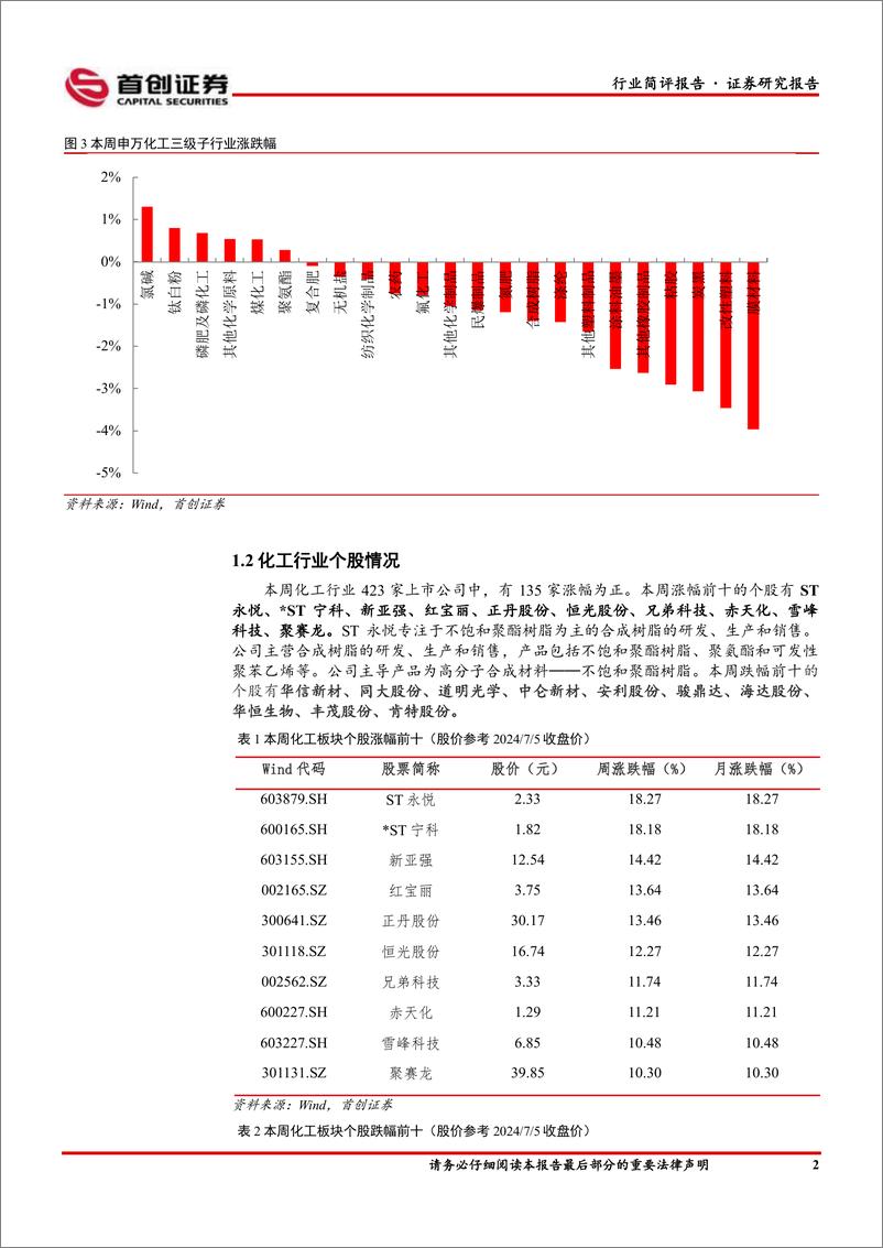 《基础化工行业简评报告：维生素价格延续上涨，湖北宜化2024上半年归母净利润预计同比高增-240709-首创证券-16页》 - 第3页预览图