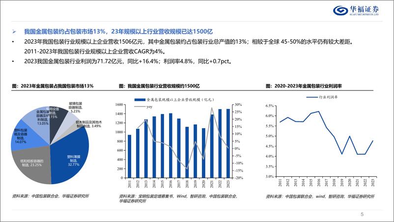 《轻工制造行业深度：复盘国内、对标海外，金属包装行业整合之路-240709-华福证券-47页》 - 第5页预览图