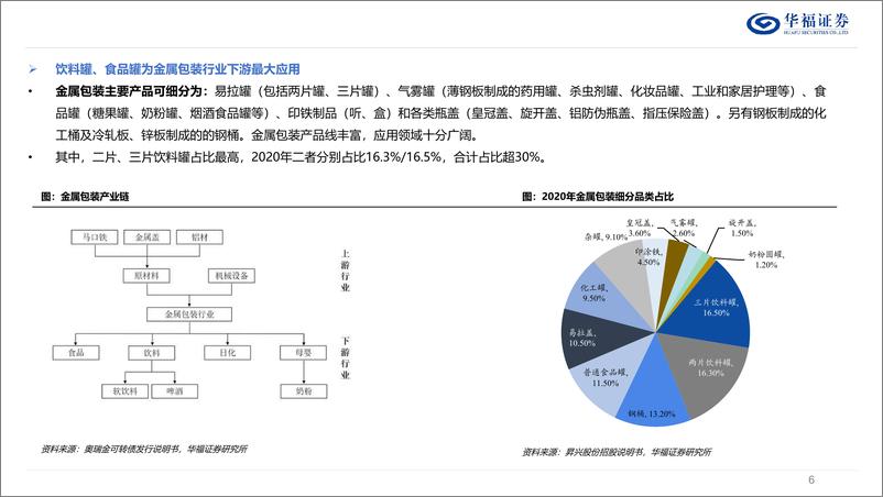 《轻工制造行业深度：复盘国内、对标海外，金属包装行业整合之路-240709-华福证券-47页》 - 第6页预览图