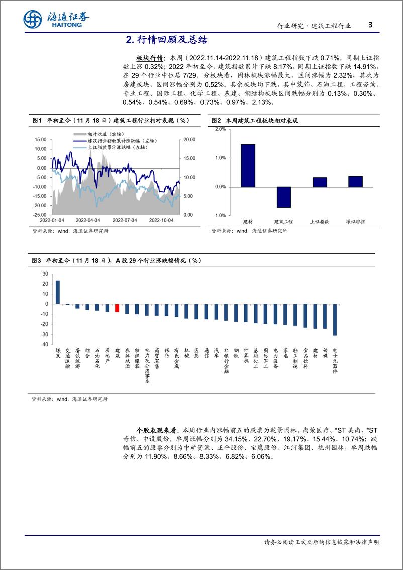 《建筑工程行业周报：基建投资连续六个月回升》 - 第3页预览图