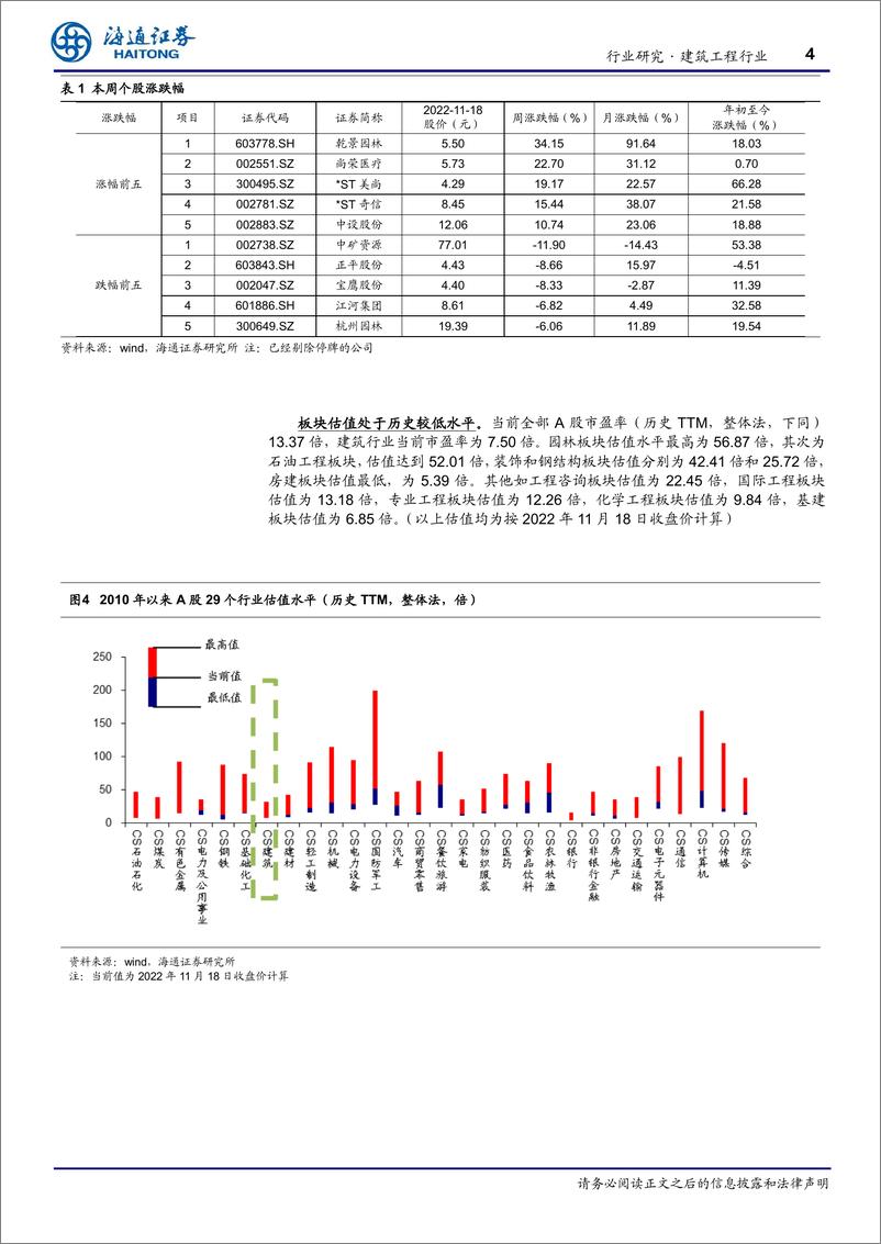 《建筑工程行业周报：基建投资连续六个月回升》 - 第4页预览图