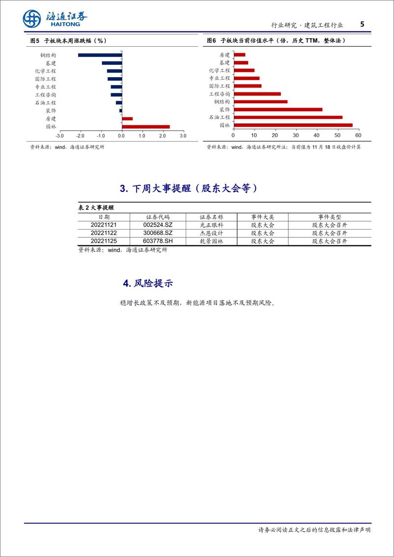 《建筑工程行业周报：基建投资连续六个月回升》 - 第5页预览图