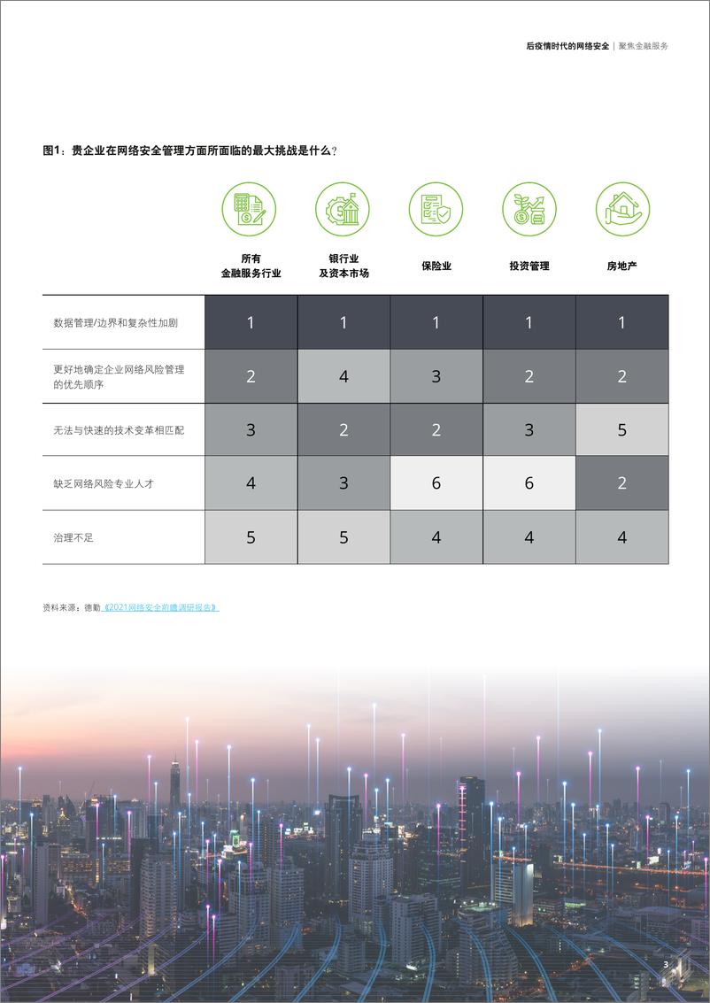 《后疫情时代的网络安全-德勤-22页》 - 第6页预览图