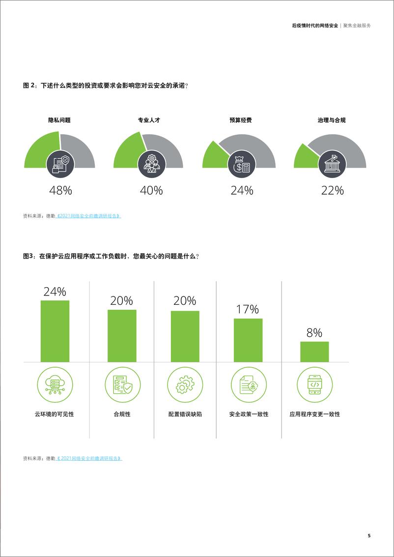 《后疫情时代的网络安全-德勤-22页》 - 第8页预览图