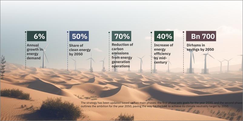 《阿联酋能源战略2050-15页》 - 第4页预览图