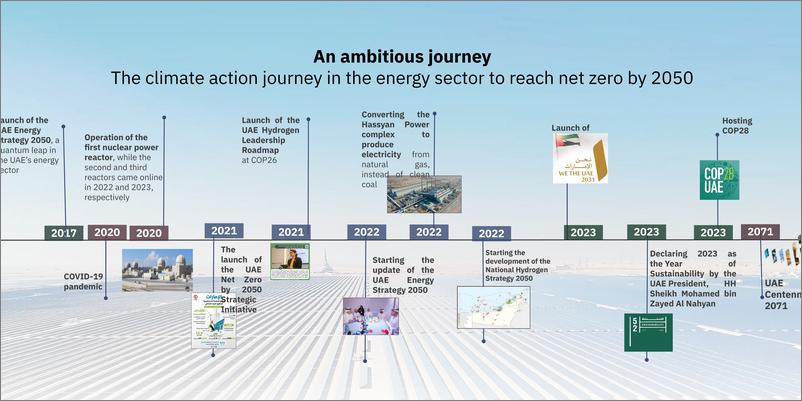 《阿联酋能源战略2050-15页》 - 第5页预览图