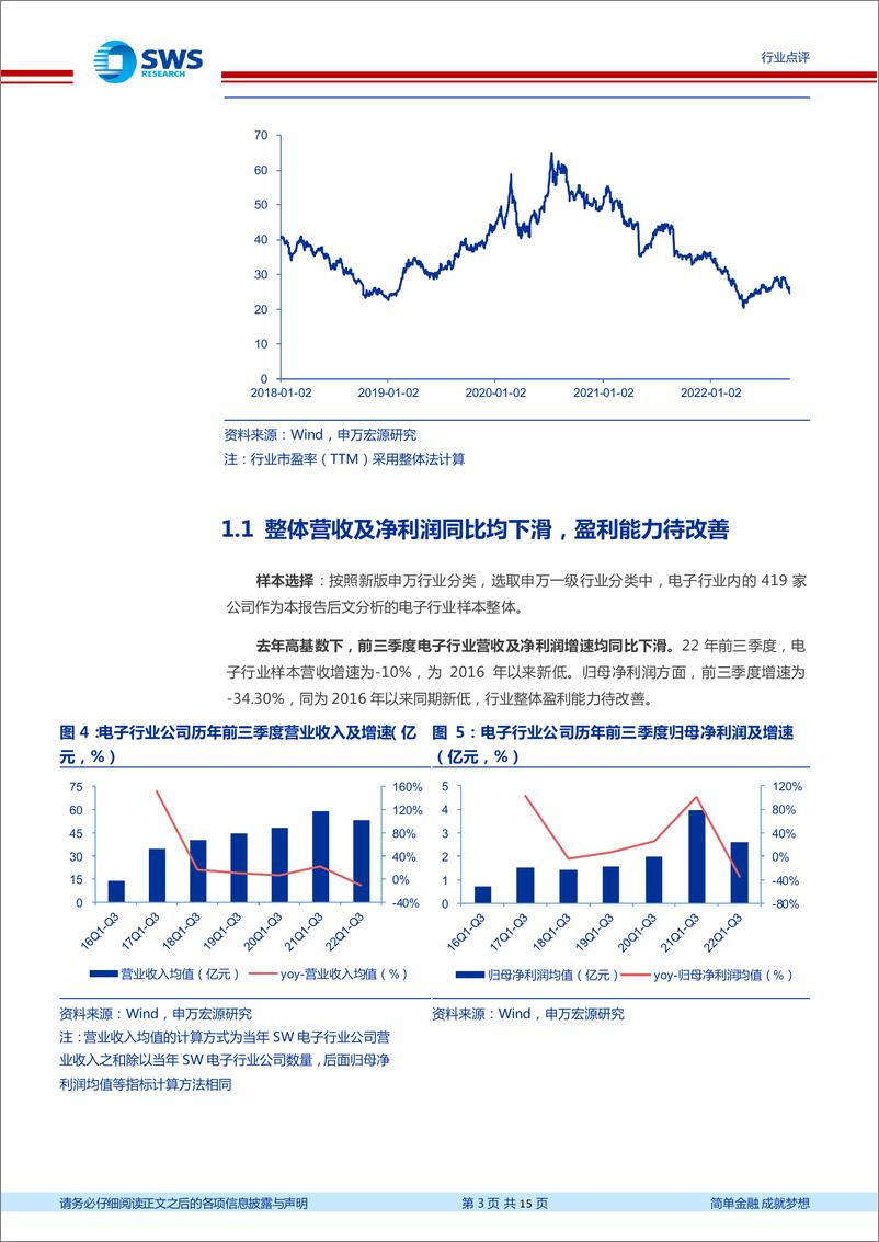 《电子行业2022年三季报回顾：电子Q3业绩承压，半导体设备和消费电子花开两朵》 - 第3页预览图