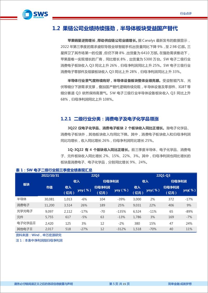 《电子行业2022年三季报回顾：电子Q3业绩承压，半导体设备和消费电子花开两朵》 - 第5页预览图