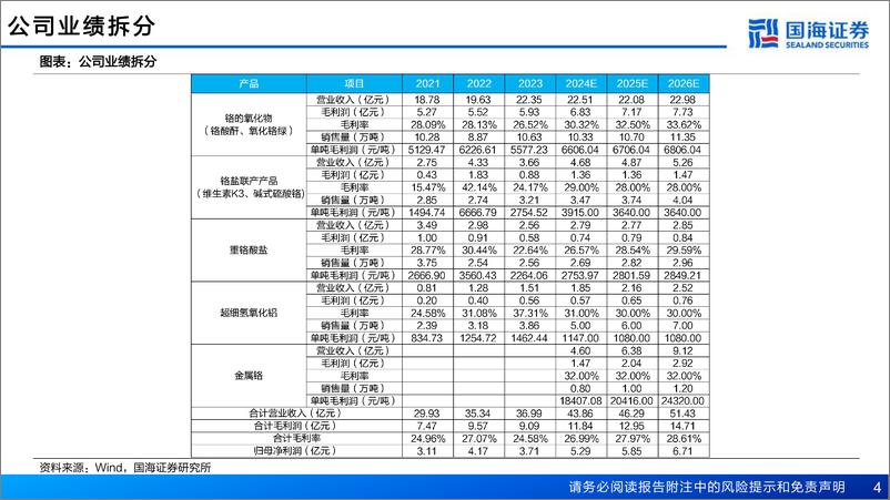 《国海证券-振华股份-603067-公司深度报告_航空航天需求迸发_公司迎来新时代》 - 第4页预览图