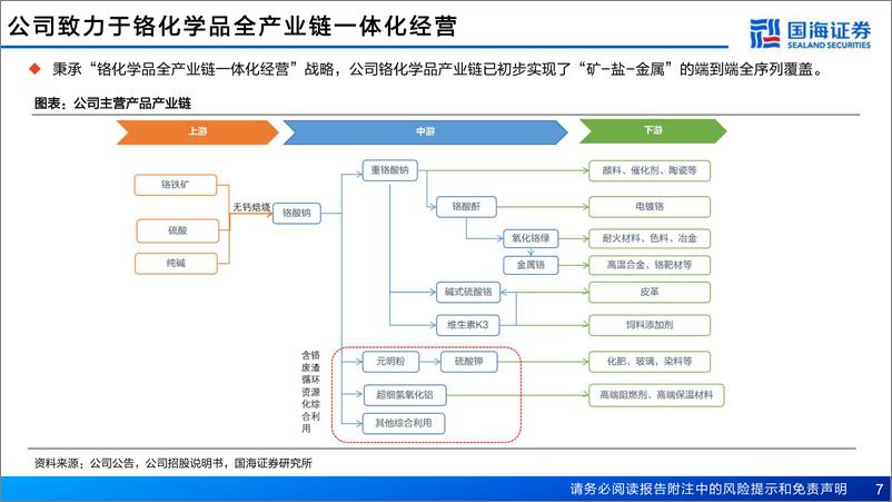 《国海证券-振华股份-603067-公司深度报告_航空航天需求迸发_公司迎来新时代》 - 第7页预览图