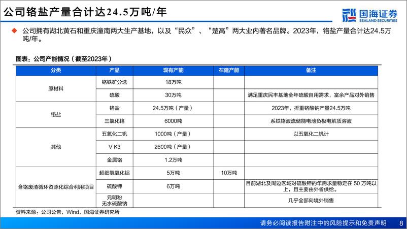 《国海证券-振华股份-603067-公司深度报告_航空航天需求迸发_公司迎来新时代》 - 第8页预览图